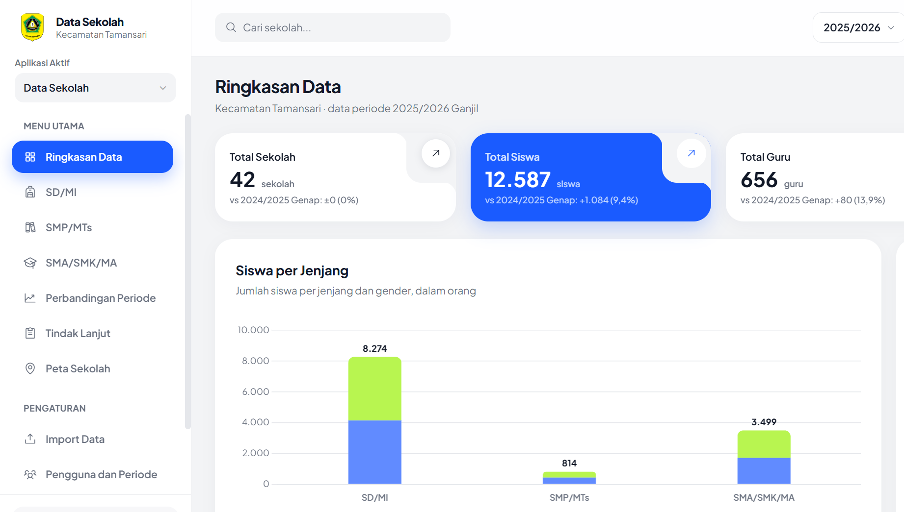 Data Sekolah